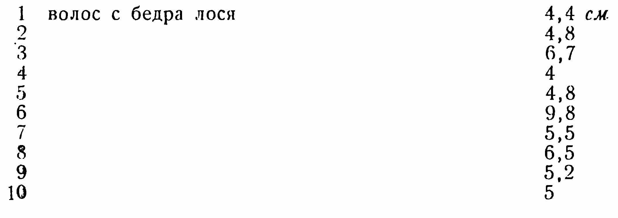 Таблица № 4. Длина остевых волос лося Белоруссии.